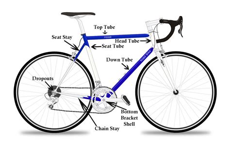 bike frame material meaning